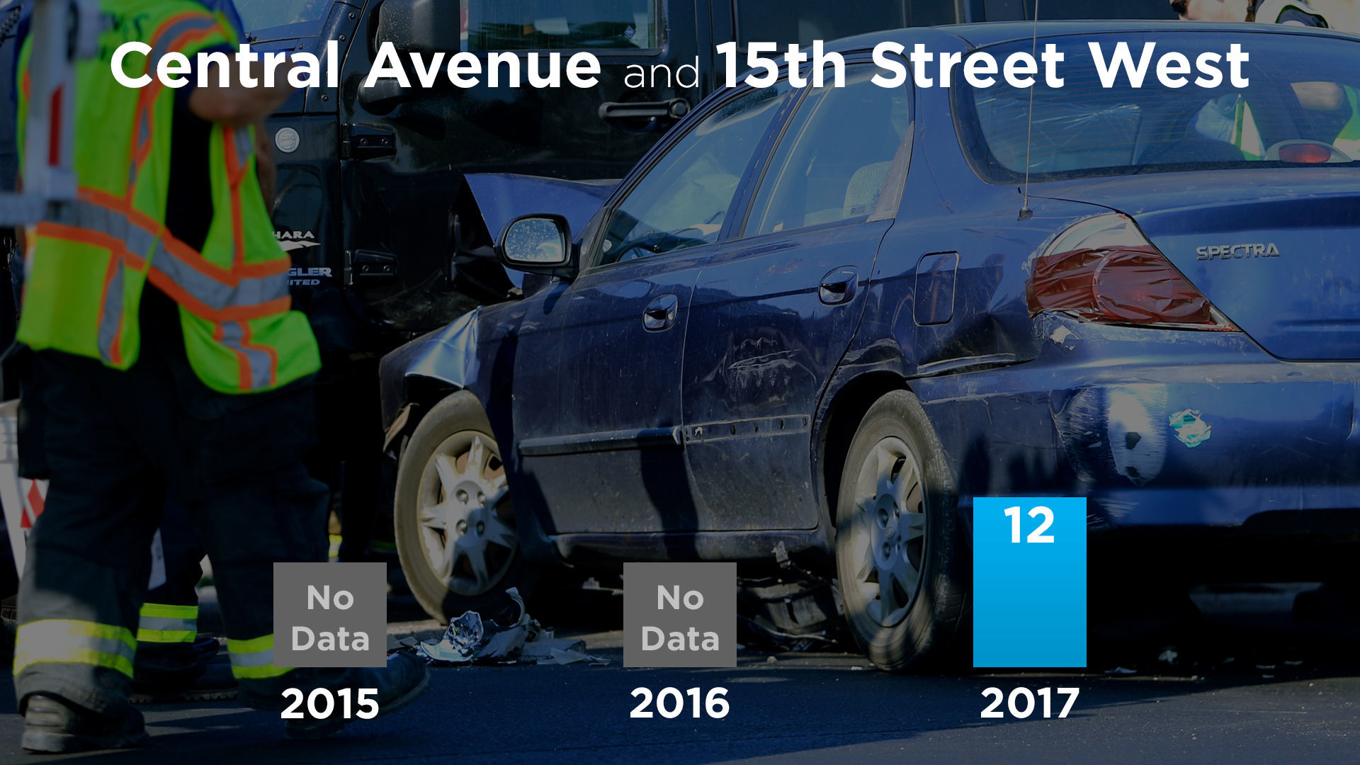 Central Avenue and 15th Street West
